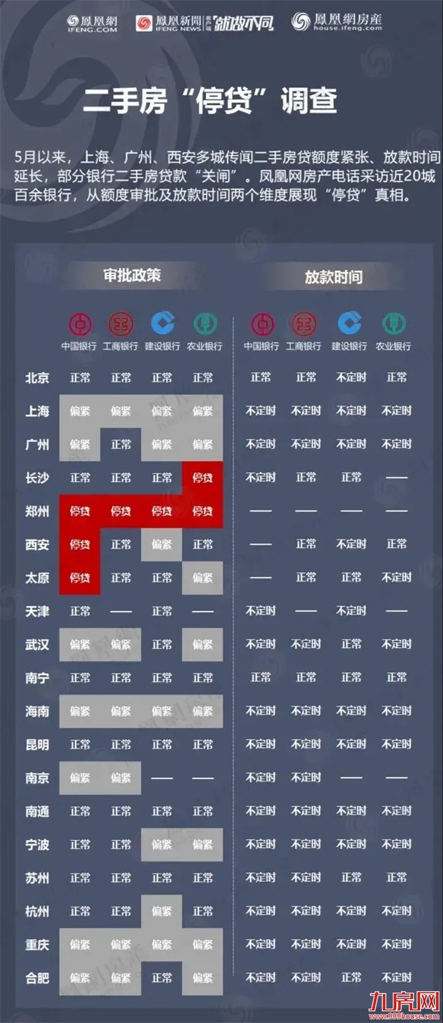 猛降130万!116万!大批房东抛售!福州惊现降价潮?——九房网 猛降130万!116万!大批房东抛售!福州惊现降价潮?——九房网