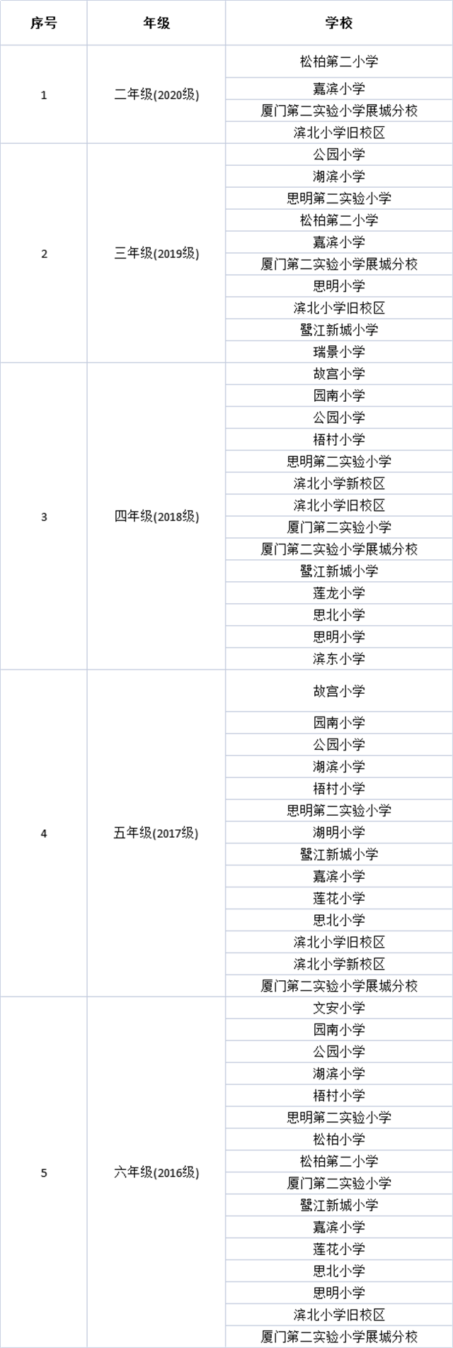 学位爆满!思明区区属小学转学通告发布!学校是…——九房网 学位爆满!思明区区属小学转学通告发布!学校是…——九房网