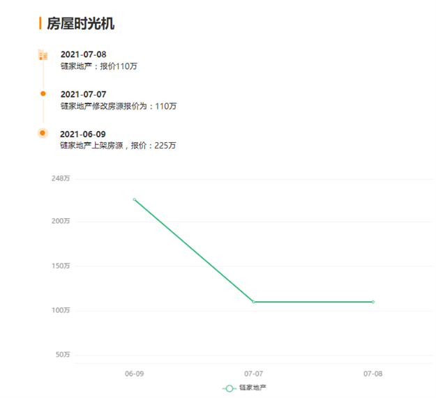 猛降130万!116万!大批房东抛售!福州惊现降价潮?——九房网 猛降130万!116万!大批房东抛售!福州惊现降价潮?——九房网