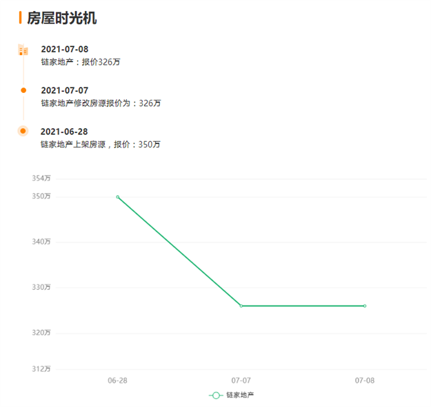 猛降130万!116万!大批房东抛售!福州惊现降价潮?——九房网 猛降130万!116万!大批房东抛售!福州惊现降价潮?——九房网