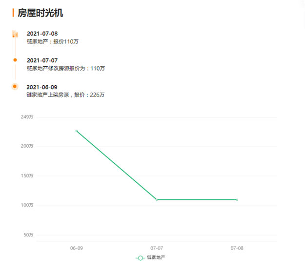 猛降130万!116万!大批房东抛售!福州惊现降价潮?——九房网 猛降130万!116万!大批房东抛售!福州惊现降价潮?——九房网