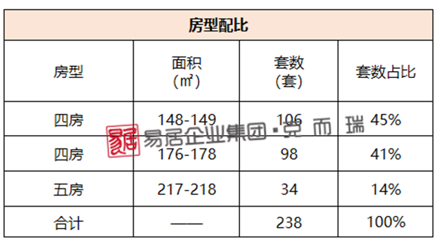 1221套!闽侯销量较上周暴涨10倍,成交量首超五区——九房网 1221套!闽侯销量较上周暴涨10倍,成交量首超五区——九房网