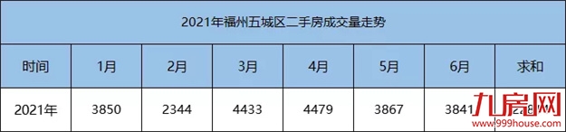 猛降130万!116万!大批房东抛售!福州惊现降价潮?——九房网 猛降130万!116万!大批房东抛售!福州惊现降价潮?——九房网