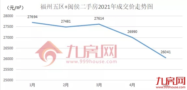 猛降130万!116万!大批房东抛售!福州惊现降价潮?——九房网 猛降130万!116万!大批房东抛售!福州惊现降价潮?——九房网