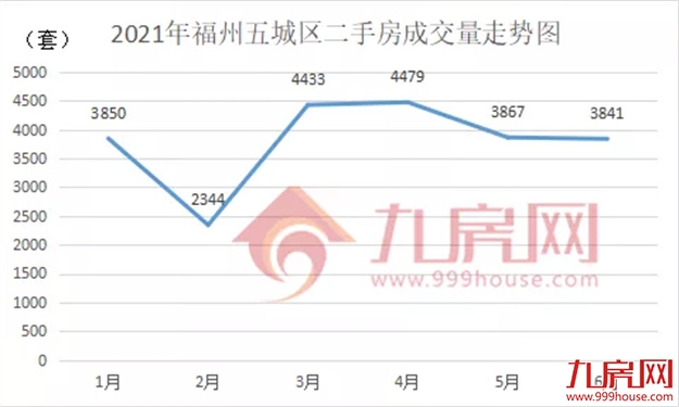 猛降130万!116万!大批房东抛售!福州惊现降价潮?——九房网 猛降130万!116万!大批房东抛售!福州惊现降价潮?——九房网