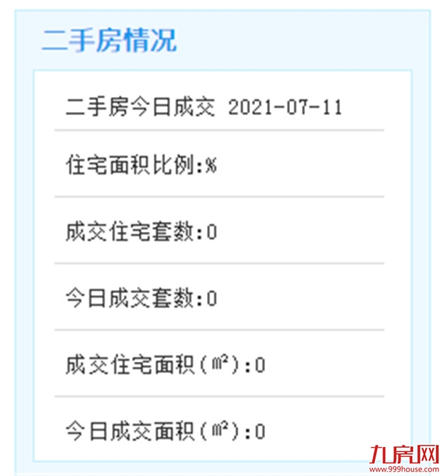 7月11日厦门二手住宅成交无数据——九房网