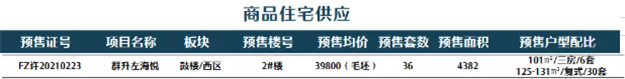 均价25964元/㎡,福州五区上周成交475套,环比下跌14.72%——九房网 均价25964元/㎡,福州五区上周成交475套,环比下跌14.72%——九房网