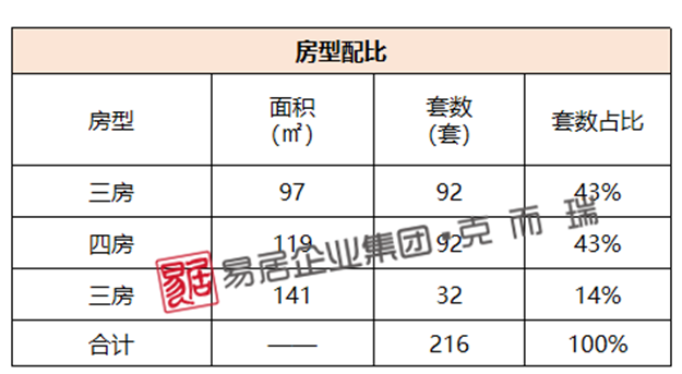 均价25964元/㎡,福州五区上周成交475套,环比下跌14.72%——九房网 均价25964元/㎡,福州五区上周成交475套,环比下跌14.72%——九房网