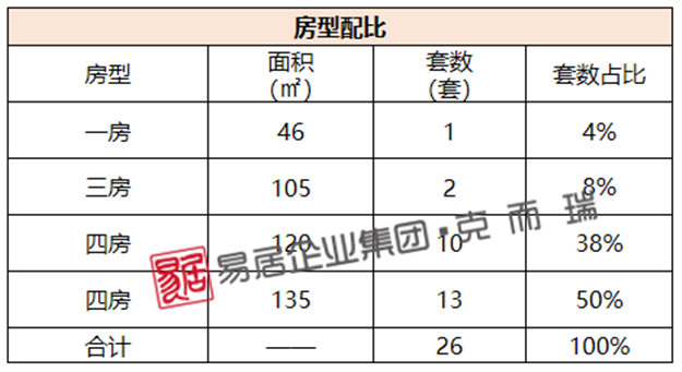 均价25964元/㎡,福州五区上周成交475套,环比下跌14.72%——九房网 均价25964元/㎡,福州五区上周成交475套,环比下跌14.72%——九房网