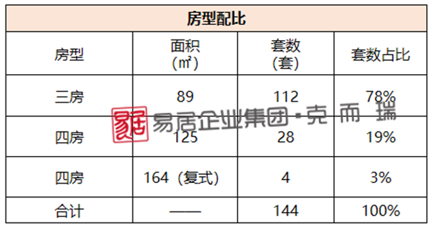 均价25964元/㎡,福州五区上周成交475套,环比下跌14.72%——九房网 均价25964元/㎡,福州五区上周成交475套,环比下跌14.72%——九房网