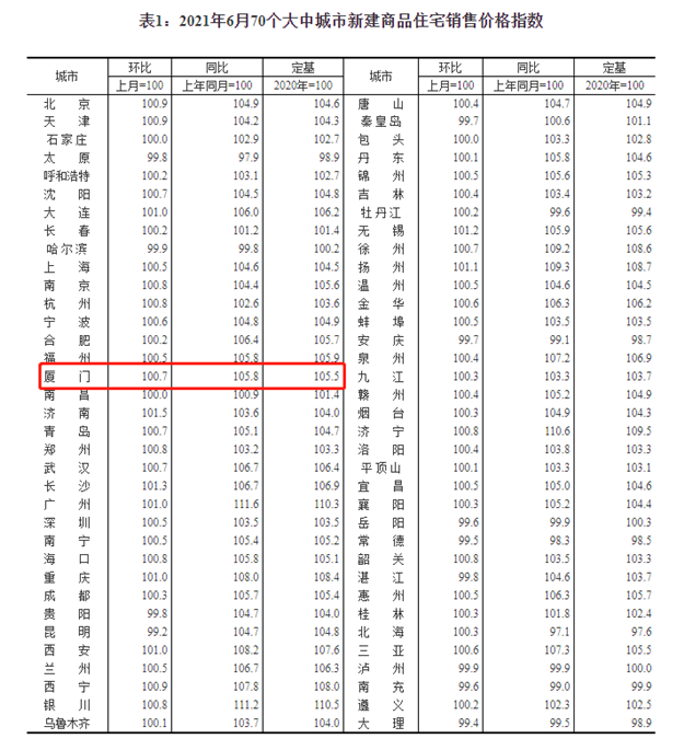 厦门房产,厦门房地产,厦门新房,九房网,厦门房产