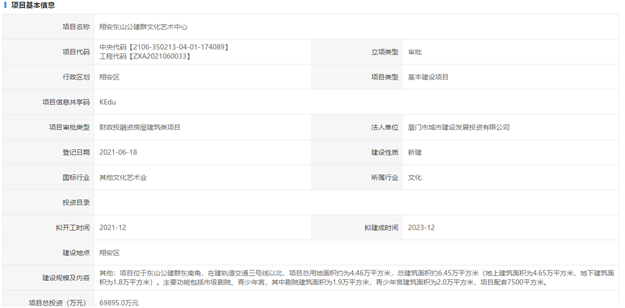 完成率全省第一!厦门上半年111个项目实际完投452.5亿——九房网 完成率全省第一!厦门上半年111个项目实际完投452.5亿——九房网