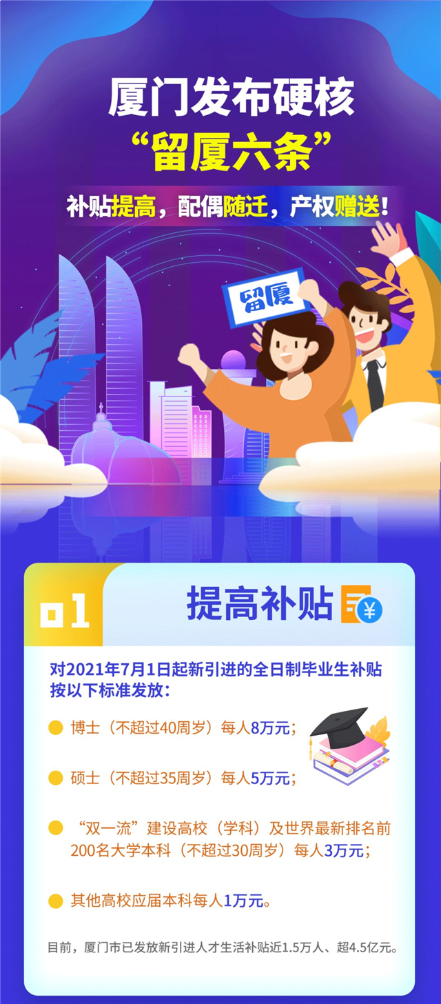 最新!产权赠送、配偶随迁、子女入学……厦门“抢人”政策升级!——九房网 最新!产权赠送、配偶随迁、子女入学……厦门“抢人”政策升级!——九房网