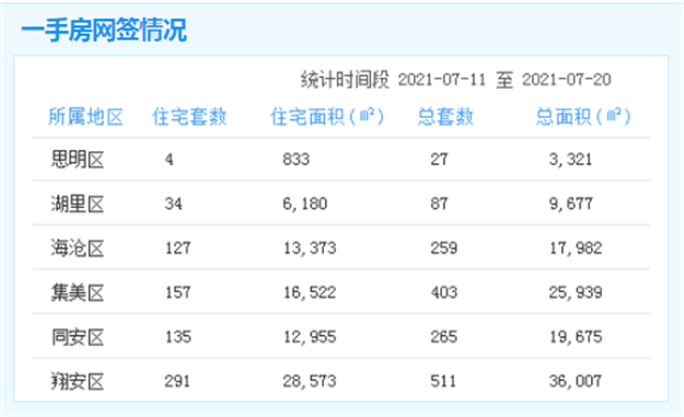 厦门房产,厦门房地产,厦门新房,九房网,厦门房产