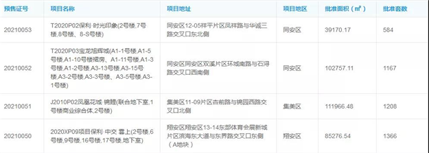 厦门房产,厦门房地产,厦门新房,九房网,厦门房产 厦门房产,厦门房地产,厦门新房,九房网,厦门房产