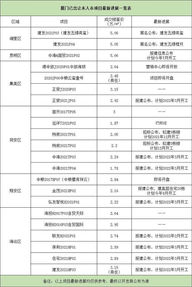 厦门房产,厦门房地产,厦门新房,九房网,厦门房产 厦门房产,厦门房地产,厦门新房,九房网,厦门房产