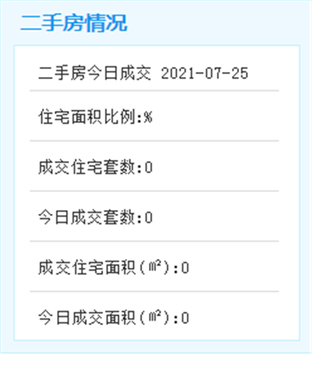 7月25日厦门二手房暂无成交数据——九房网