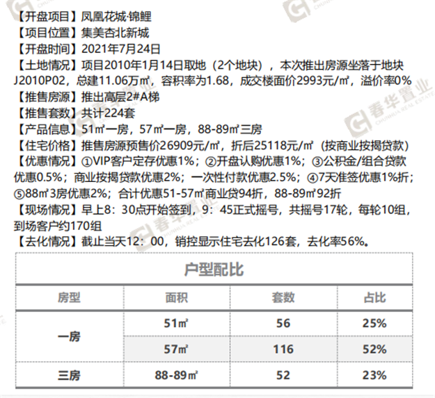 特房樾熙湾：首开推出共355套，折后价约29441元/㎡——九房网