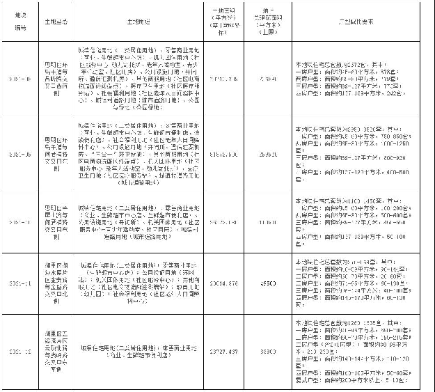 重磅！思明3幅！湖里2幅！厦门又一批地块将出让！——九房网