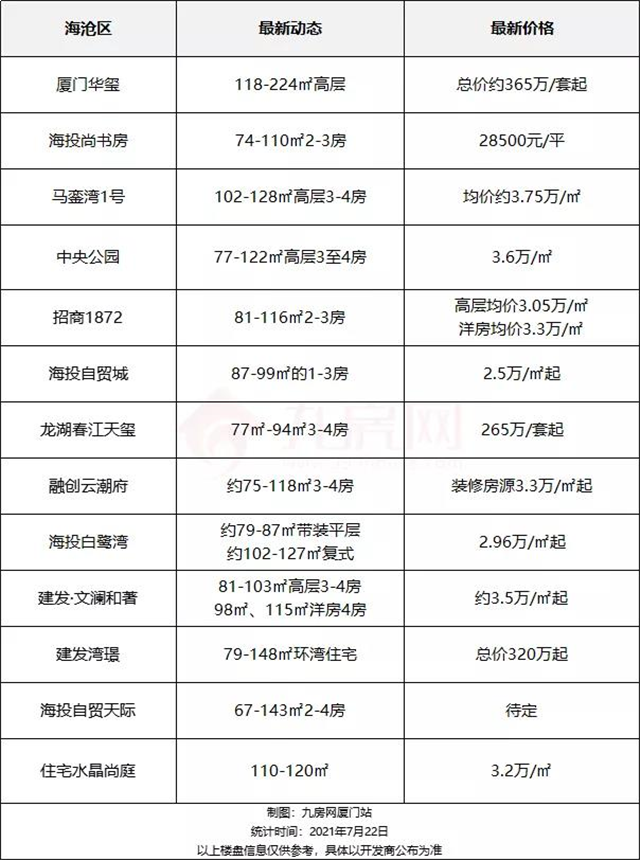 厦门房产,厦门房地产,厦门新房,九房网,厦门房产