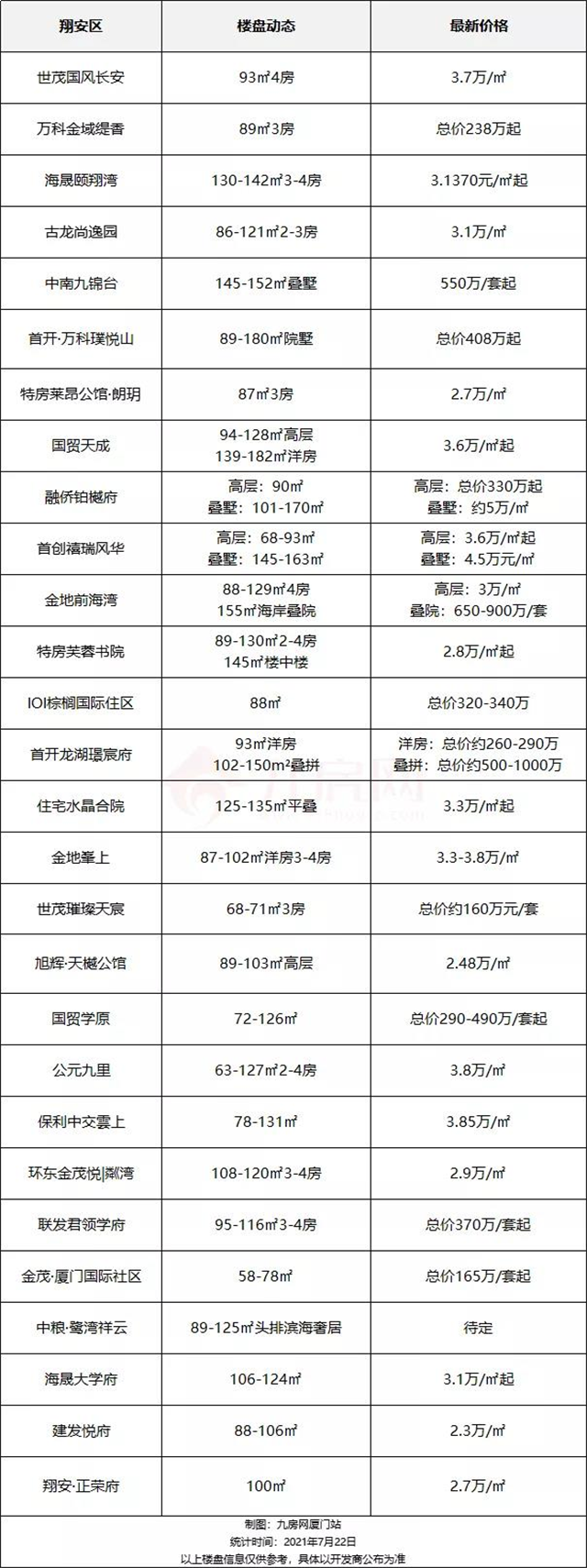 厦门房产,厦门房地产,厦门新房,九房网,厦门房产