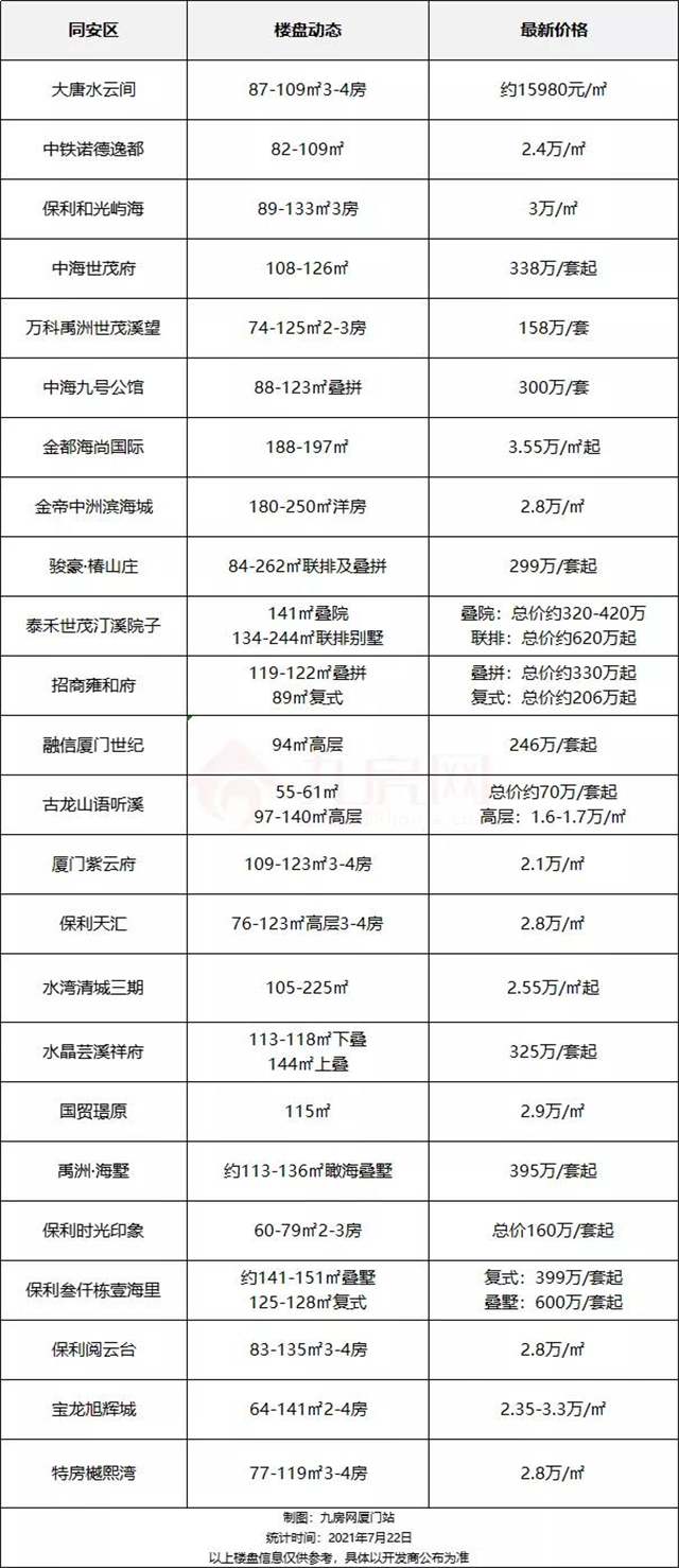 厦门房产,厦门房地产,厦门新房,九房网,厦门房产