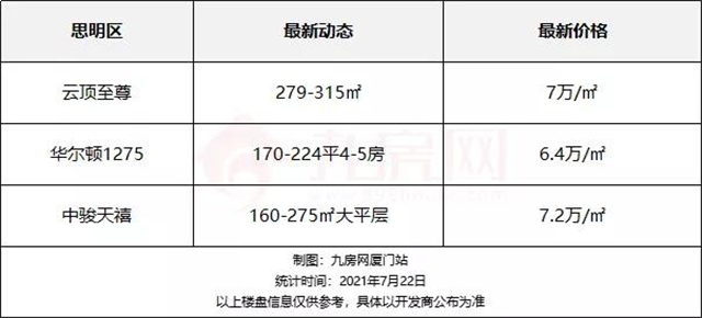 厦门房产,厦门房地产,厦门新房,九房网,厦门房产