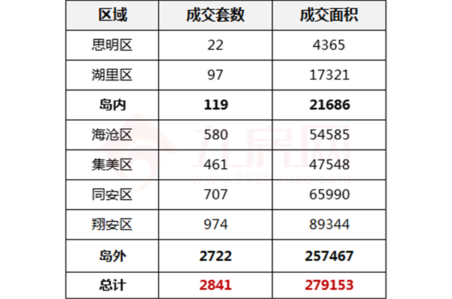 厦门房产,厦门房地产,厦门新房,九房网,厦门房产