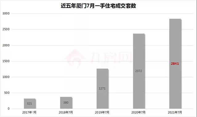 厦门房产,厦门房地产,厦门新房,九房网,厦门房产
