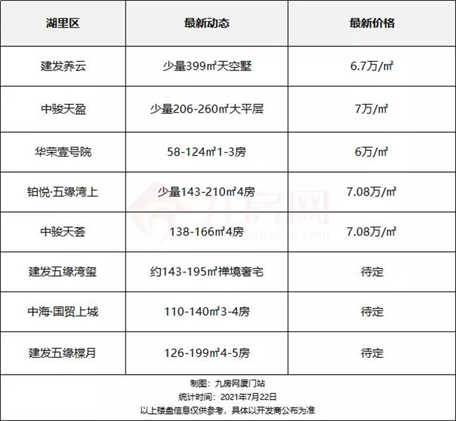 厦门房产,厦门房地产,厦门新房,九房网,厦门房产