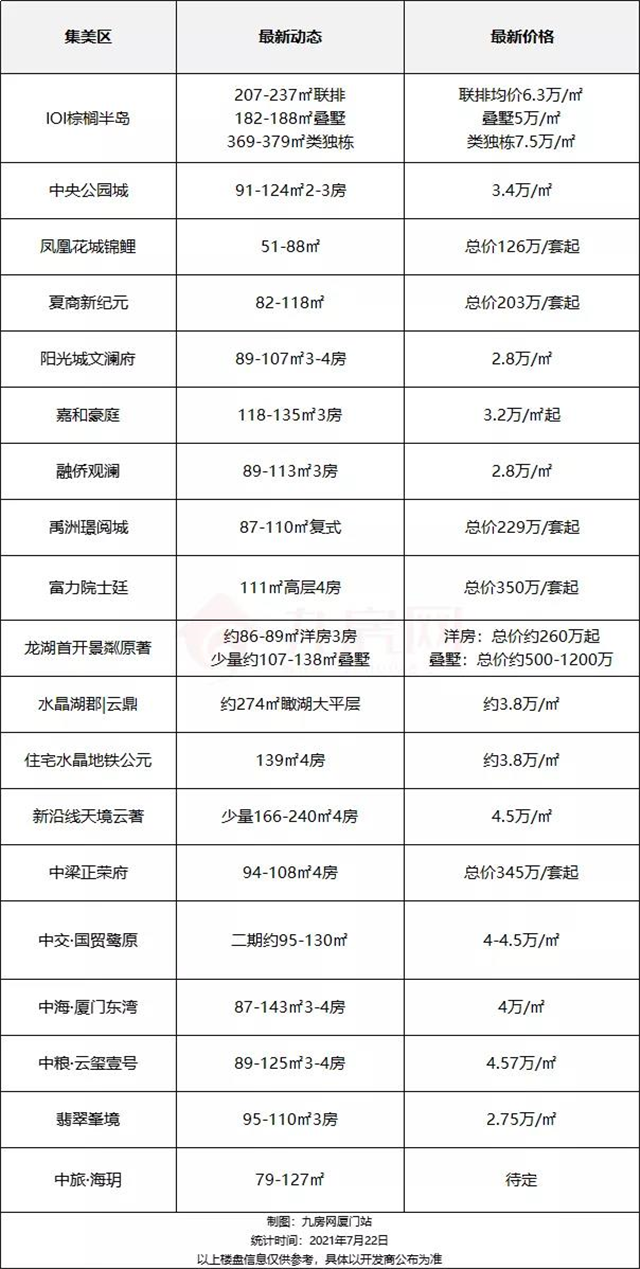 厦门房产,厦门房地产,厦门新房,九房网,厦门房产