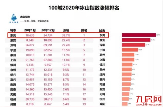 突发！学区房遭重锤！增值税“2改5”！楼市调控升级！福州首被“点名”！——九房网