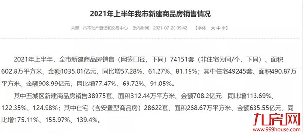 突发！学区房遭重锤！增值税“2改5”！楼市调控升级！福州首被“点名”！——九房网