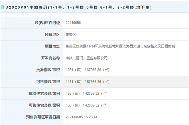 568套!最高预售价xx万/㎡!集美、翔安两大楼盘领出预售证!——九房网 568套!最高预售价xx万/㎡!集美、翔安两大楼盘领出预售证!——九房网