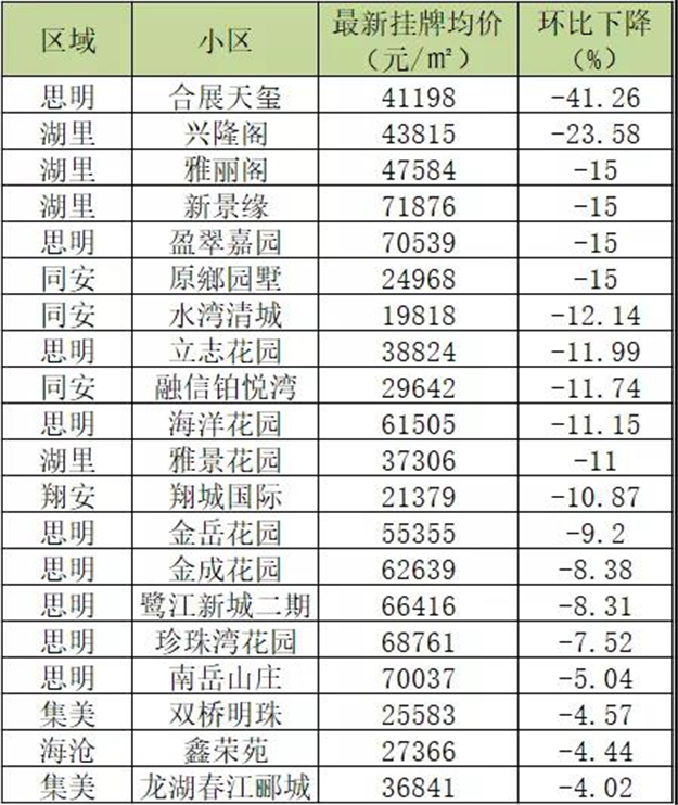 厦门房产,厦门房地产,厦门新房,九房网,厦门房产 厦门房产,厦门房地产,厦门新房,九房网,厦门房产