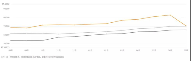 厦门房产,厦门房地产,厦门新房,九房网,厦门房产 厦门房产,厦门房地产,厦门新房,九房网,厦门房产