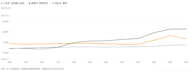 厦门房产,厦门房地产,厦门新房,九房网,厦门房产 厦门房产,厦门房地产,厦门新房,九房网,厦门房产