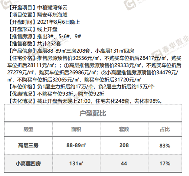 厦门房产,厦门房地产,厦门新房,九房网,厦门房产