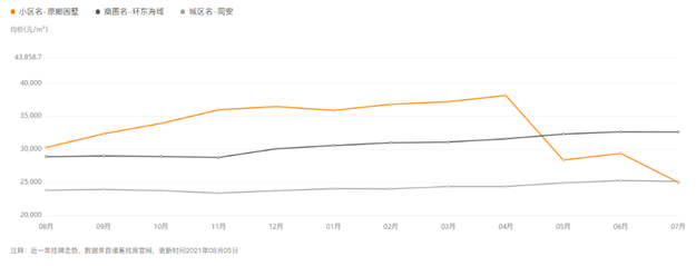 厦门房产,厦门房地产,厦门新房,九房网,厦门房产 厦门房产,厦门房地产,厦门新房,九房网,厦门房产