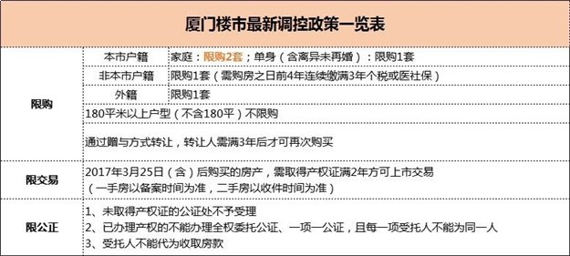 厦门房产,厦门房地产,厦门新房,九房网,厦门房产 厦门房产,厦门房地产,厦门新房,九房网,厦门房产