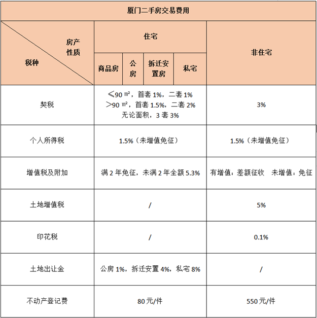 厦门房产,厦门房地产,厦门新房,九房网,厦门房产 厦门房产,厦门房地产,厦门新房,九房网,厦门房产