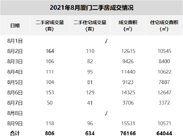 “竞品质”出炉！？网传22城集中供地规则或将“大变”！厦门第三拍…——九房网