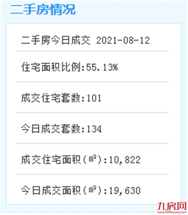 城镇化率89.41%！副省级城市之最！厦门常住人口增长为……——九房网