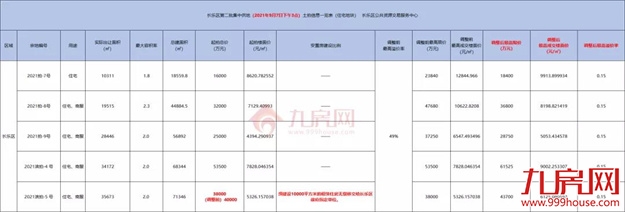 厦门房产,厦门房地产,厦门新房,九房网,厦门房产