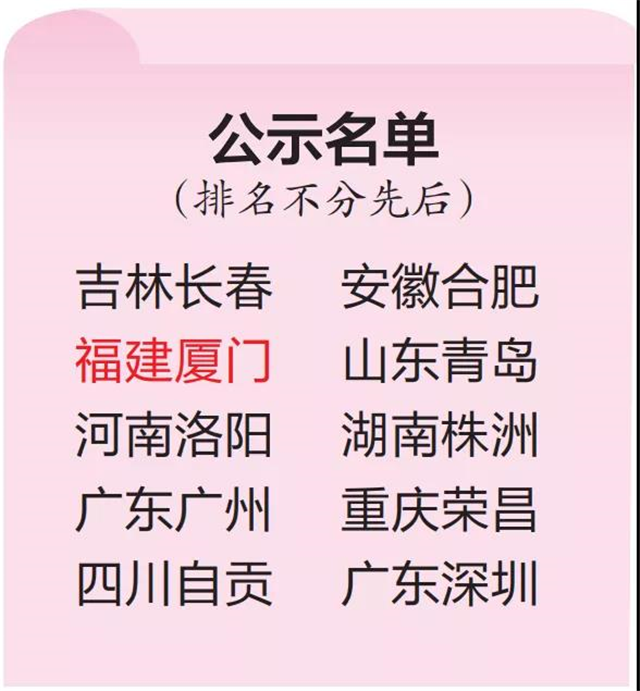 全国瞩目！重量级名单发布，厦门地位再被证实！——九房网