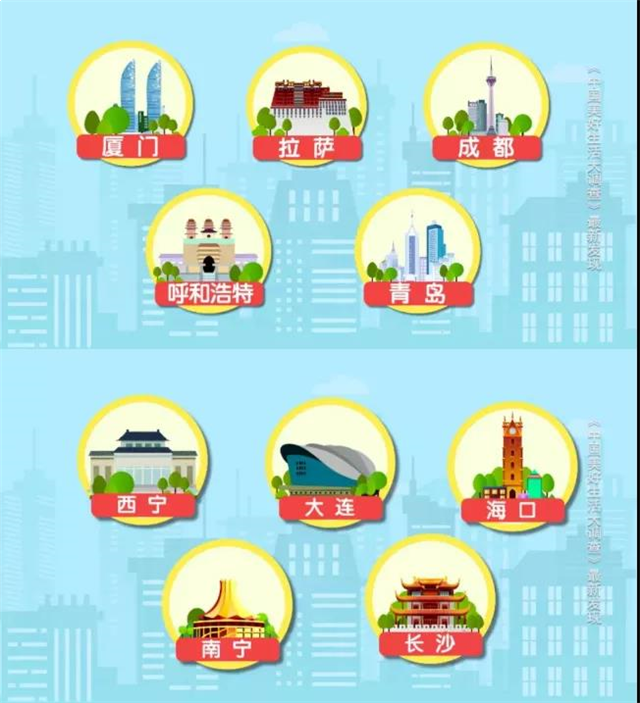 全国瞩目！重量级名单发布，厦门地位再被证实！——九房网