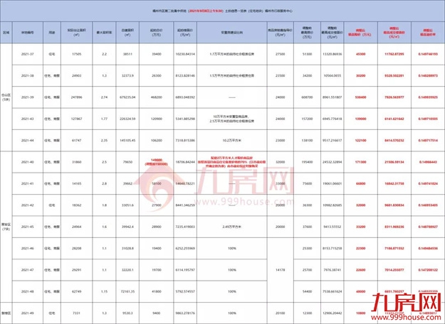 厦门房产,厦门房地产,厦门新房,九房网,厦门房产