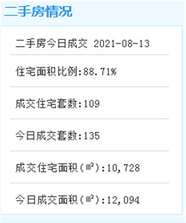 早报——九房网