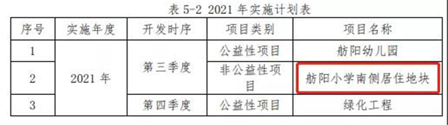 3幅新地块上架！超16幅居住用地曝光！湖里在列…——九房网