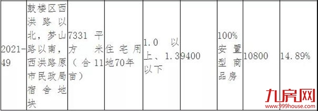 突发!延期出让!最高溢价率不超15%!福州土拍规则生变!——九房网 突发!延期出让!最高溢价率不超15%!福州土拍规则生变!——九房网
